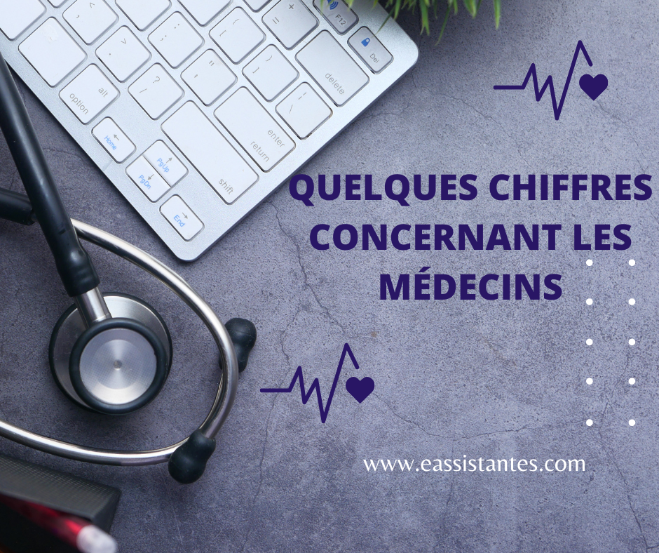 Les Médecins en France et en Haute Vienne en quelques chiffres